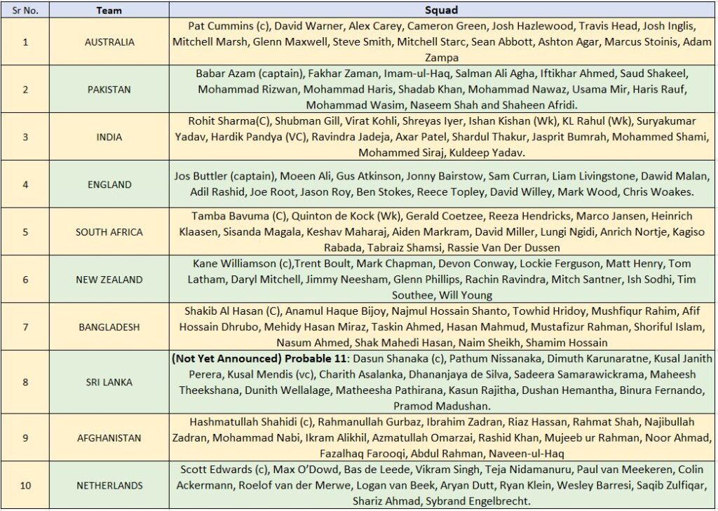 Squad of all 10 participating Teams in ICC Men's world cup 2023